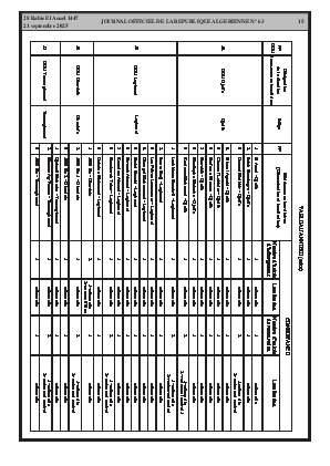 
N°63 du Journal officiel de la République Algérienne Démocratique et Populaire • Page 1

            