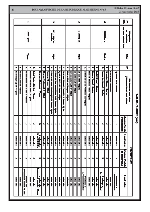 
N°63 du Journal officiel de la République Algérienne Démocratique et Populaire • Page 1

            