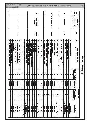 
N°63 du Journal officiel de la République Algérienne Démocratique et Populaire • Page 1

            
