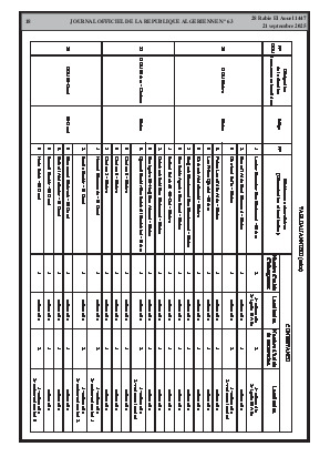 
N°63 du Journal officiel de la République Algérienne Démocratique et Populaire • Page 1

            