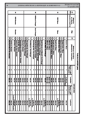 
N°63 du Journal officiel de la République Algérienne Démocratique et Populaire • Page 1

            