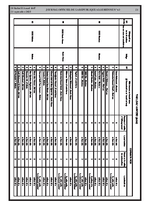 
N°63 du Journal officiel de la République Algérienne Démocratique et Populaire • Page 1

            