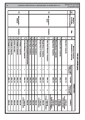 
N°63 du Journal officiel de la République Algérienne Démocratique et Populaire • Page 1

            