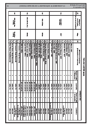 
N°63 du Journal officiel de la République Algérienne Démocratique et Populaire • Page 1

            