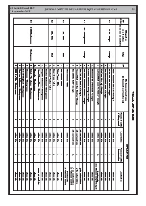 
N°63 du Journal officiel de la République Algérienne Démocratique et Populaire • Page 1

            