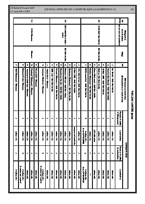 
N°63 du Journal officiel de la République Algérienne Démocratique et Populaire • Page 1

            