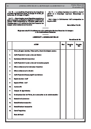 
N°65 du Journal officiel de la République Algérienne Démocratique et Populaire • Page 1

            