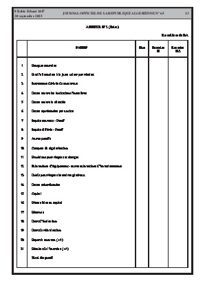 
N°65 du Journal officiel de la République Algérienne Démocratique et Populaire • Page 1

            