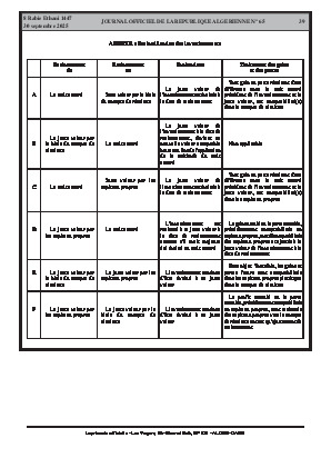 
N°65 du Journal officiel de la République Algérienne Démocratique et Populaire • Page 1

            