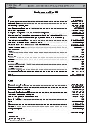 
N°67 du Journal officiel de la République Algérienne Démocratique et Populaire • Page 1

            