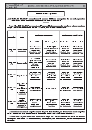 
N°70 du Journal officiel de la République Algérienne Démocratique et Populaire • Page 1

            