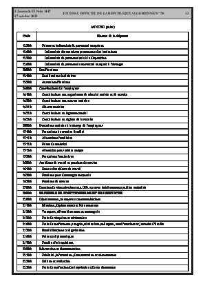 
N°70 du Journal officiel de la République Algérienne Démocratique et Populaire • Page 1

            