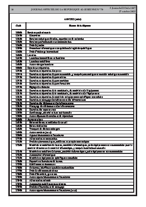 
N°70 du Journal officiel de la République Algérienne Démocratique et Populaire • Page 1

            