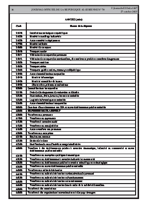 
N°70 du Journal officiel de la République Algérienne Démocratique et Populaire • Page 1

            