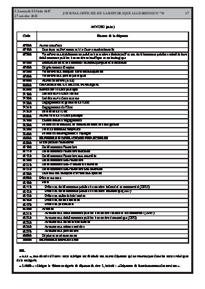 
N°70 du Journal officiel de la République Algérienne Démocratique et Populaire • Page 1

            