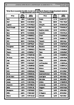 
N°71 du Journal officiel de la République Algérienne Démocratique et Populaire • Page 1

            
