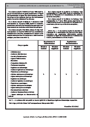 
N°72 du Journal officiel de la République Algérienne Démocratique et Populaire • Page 1

            