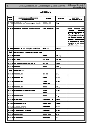 
Issue #75 of the Official Gazette of the People's Democratic Republic of Algeria • Page 1

            