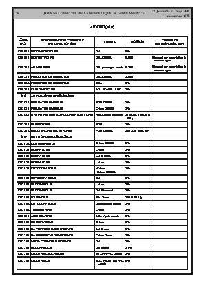 
Issue #75 of the Official Gazette of the People's Democratic Republic of Algeria • Page 1

            