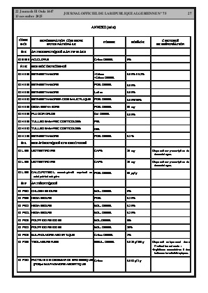 
Issue #75 of the Official Gazette of the People's Democratic Republic of Algeria • Page 1

            