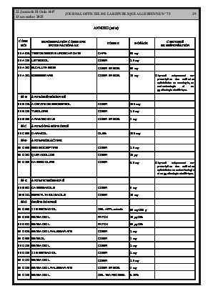 
Issue #75 of the Official Gazette of the People's Democratic Republic of Algeria • Page 1

            