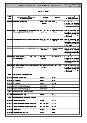 
Issue #75 of the Official Gazette of the People's Democratic Republic of Algeria • Page 1

            