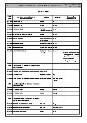 
Issue #75 of the Official Gazette of the People's Democratic Republic of Algeria • Page 1

            