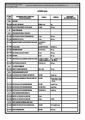 
Issue #75 of the Official Gazette of the People's Democratic Republic of Algeria • Page 1

            