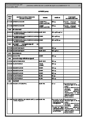 
Issue #75 of the Official Gazette of the People's Democratic Republic of Algeria • Page 1

            