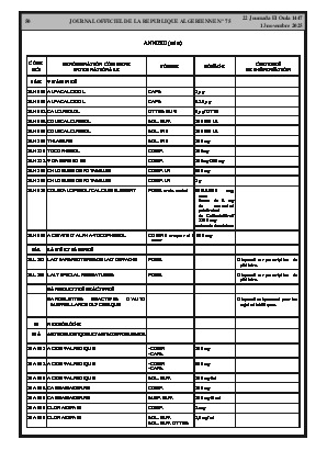 
Issue #75 of the Official Gazette of the People's Democratic Republic of Algeria • Page 1

            
