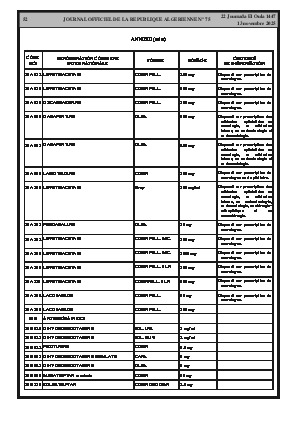 
Issue #75 of the Official Gazette of the People's Democratic Republic of Algeria • Page 1

            