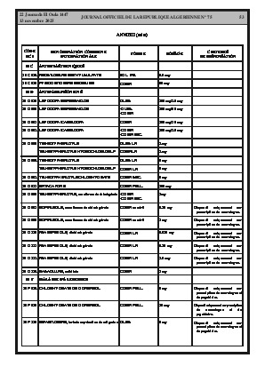 
Issue #75 of the Official Gazette of the People's Democratic Republic of Algeria • Page 1

            