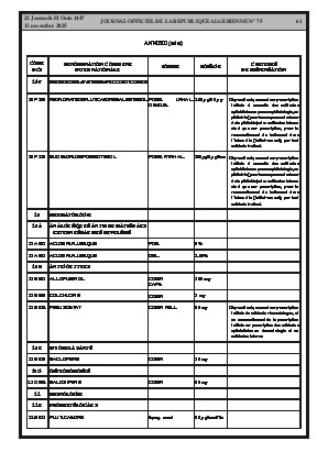 
Issue #75 of the Official Gazette of the People's Democratic Republic of Algeria • Page 1

            