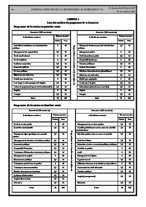 
N°76 du Journal officiel de la République Algérienne Démocratique et Populaire • Page 1

            