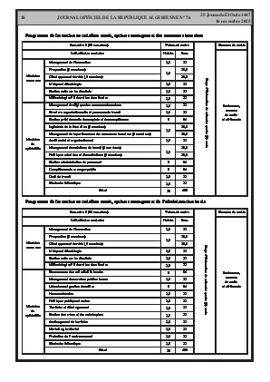 
N°76 du Journal officiel de la République Algérienne Démocratique et Populaire • Page 1

            