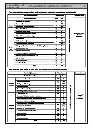 
N°76 du Journal officiel de la République Algérienne Démocratique et Populaire • Page 1

            