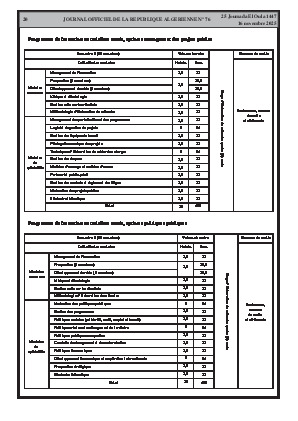 
N°76 du Journal officiel de la République Algérienne Démocratique et Populaire • Page 1

            