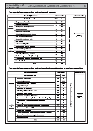 
N°76 du Journal officiel de la République Algérienne Démocratique et Populaire • Page 1

            