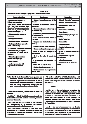 
N°76 du Journal officiel de la République Algérienne Démocratique et Populaire • Page 1

            