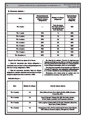 
Issue #77 of the Official Gazette of the People's Democratic Republic of Algeria • Page 1

            