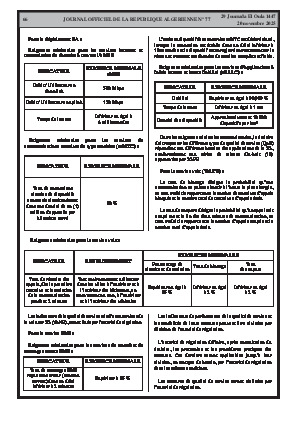 
Issue #77 of the Official Gazette of the People's Democratic Republic of Algeria • Page 1

            