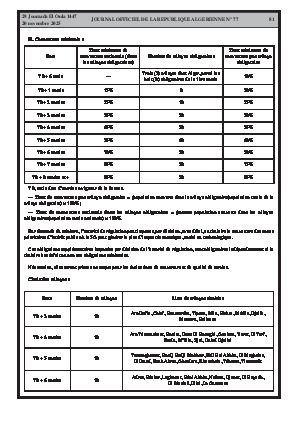 
Issue #77 of the Official Gazette of the People's Democratic Republic of Algeria • Page 1

            