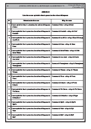 
N°79 du Journal officiel de la République Algérienne Démocratique et Populaire • Page 1

            