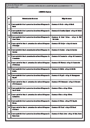 
N°79 du Journal officiel de la République Algérienne Démocratique et Populaire • Page 1

            