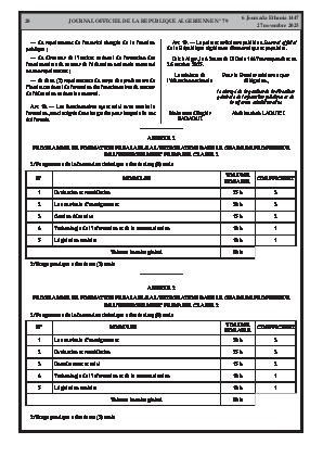
N°79 du Journal officiel de la République Algérienne Démocratique et Populaire • Page 1

            
