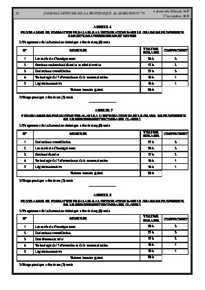 
N°79 du Journal officiel de la République Algérienne Démocratique et Populaire • Page 1

            