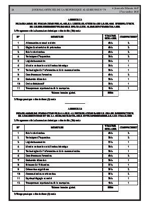 
N°79 du Journal officiel de la République Algérienne Démocratique et Populaire • Page 1

            