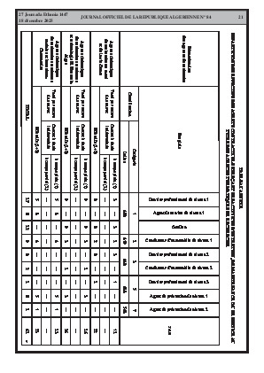 
N°84 du Journal officiel de la République Algérienne Démocratique et Populaire • Page 1

            