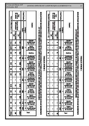 
N°84 du Journal officiel de la République Algérienne Démocratique et Populaire • Page 1

            